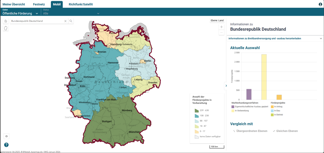 Übersicht der Förderprojekte auf der Analyseplattform.