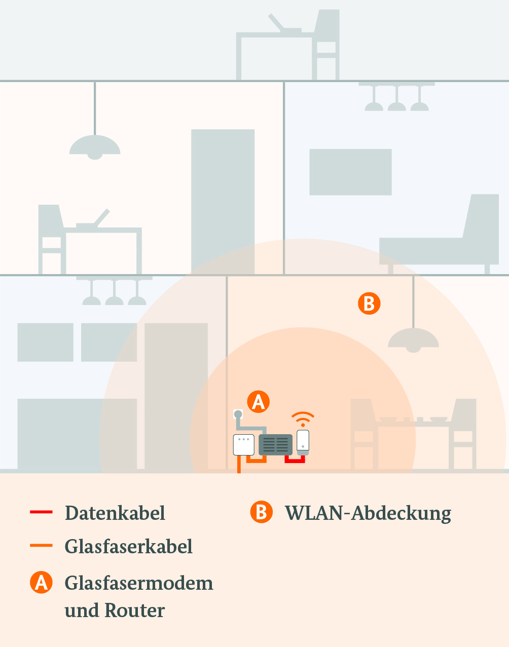 So Kommt Die Glasfaser Zu Ihnen - Gigabitbüro Des Bundes