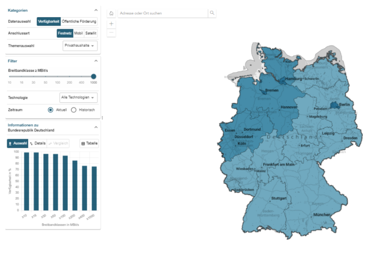 gigabit-grundbuch-gigabitb-ro-des-bundes
